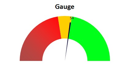 GaugeChart.jpg