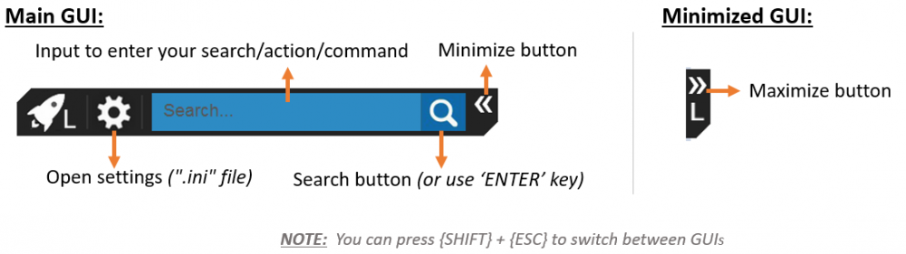 GUI Overview