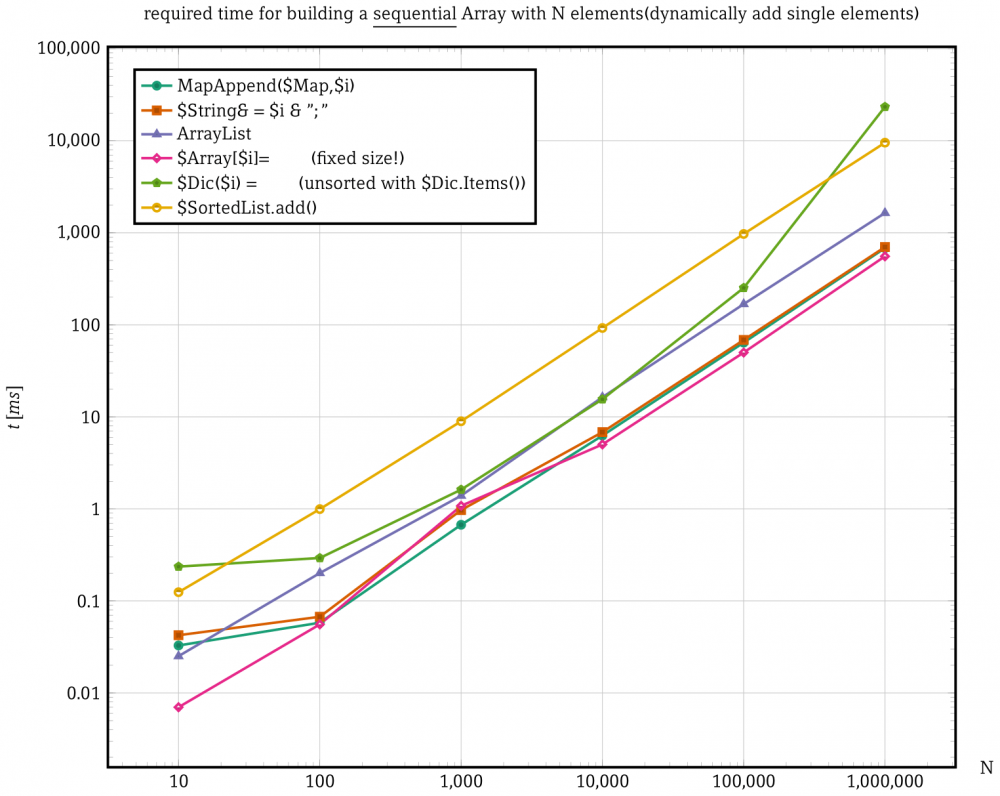 build_sequential.thumb.png.67f8a3e01212534edb5e79c967c0ec35.png