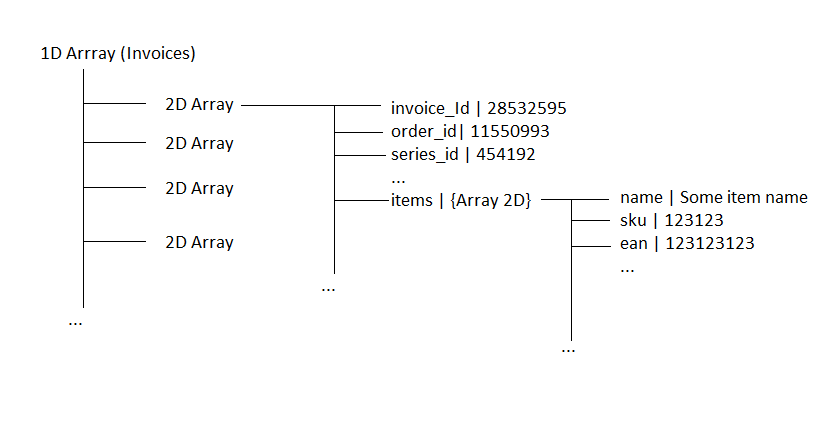 429555375_arraystructure.png.2fd760ef902d253e75772426b94e34fa.png