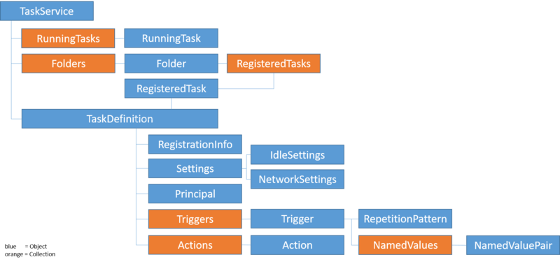 File:Task Scheduler Object Model.png